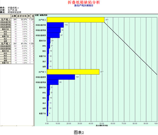质量改进工具——排列图 多级排列图
